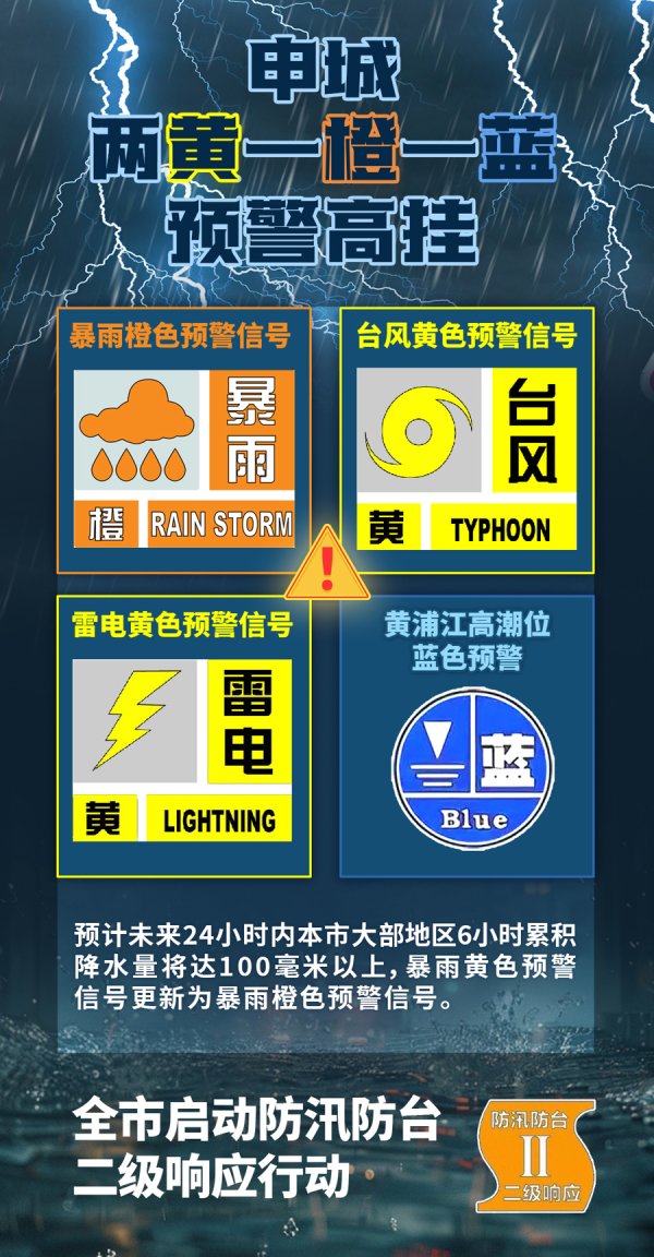 中融证券 【海报集锦】申城“两黄一橙一蓝”预警高挂，今天下班要小心！