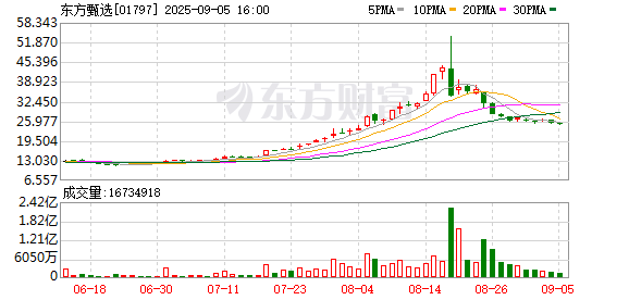 易投投 东方甄选披露董宇辉“分手费”终结版 俞敏洪最新发声
